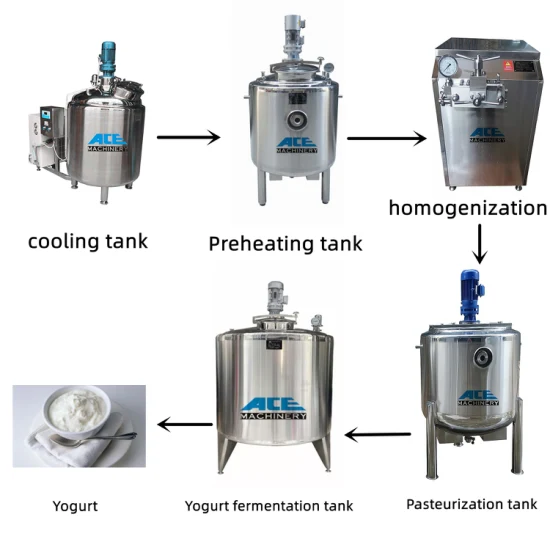 Ligne de production complète de yaourt : préchauffage, homogénéisateur, pasteurisateur, prérefroidissement, cuve de fermentation, équipement auxiliaire de remplissage